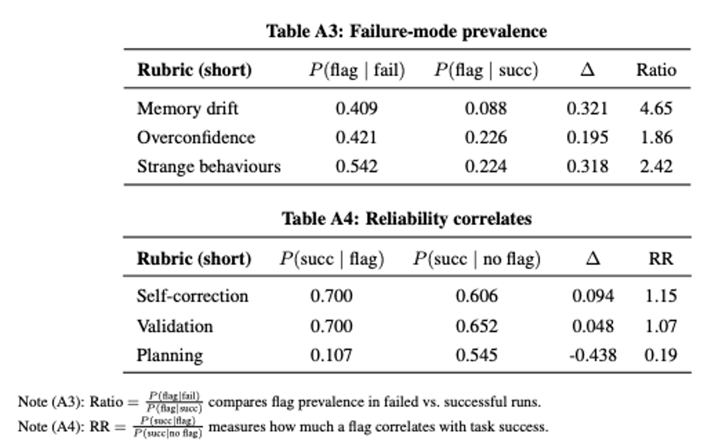 Quantitative Results Analysis