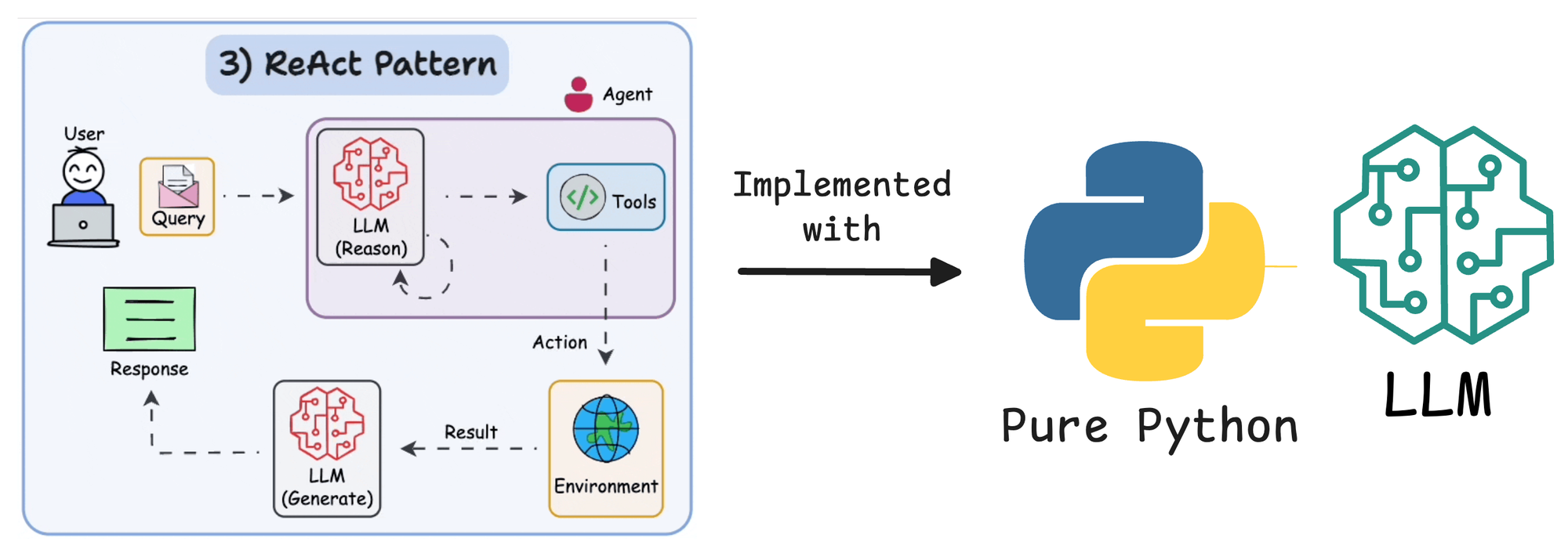 Research Assistant at Princeton Artificial Intelligence Lab